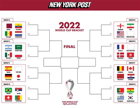 world cup schedule 2022 usa.